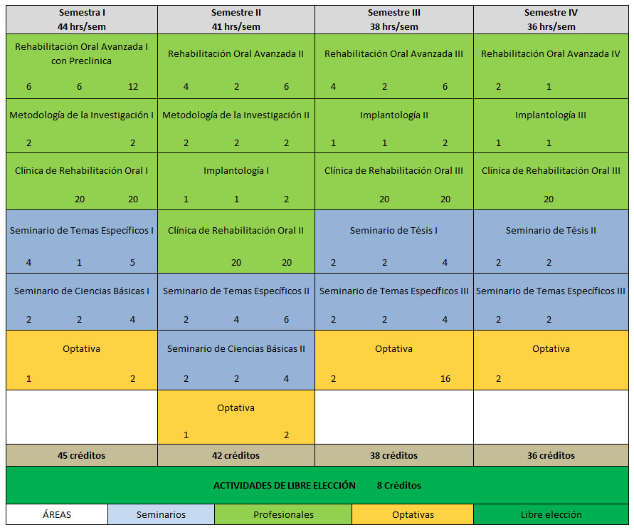 Mapa curricular